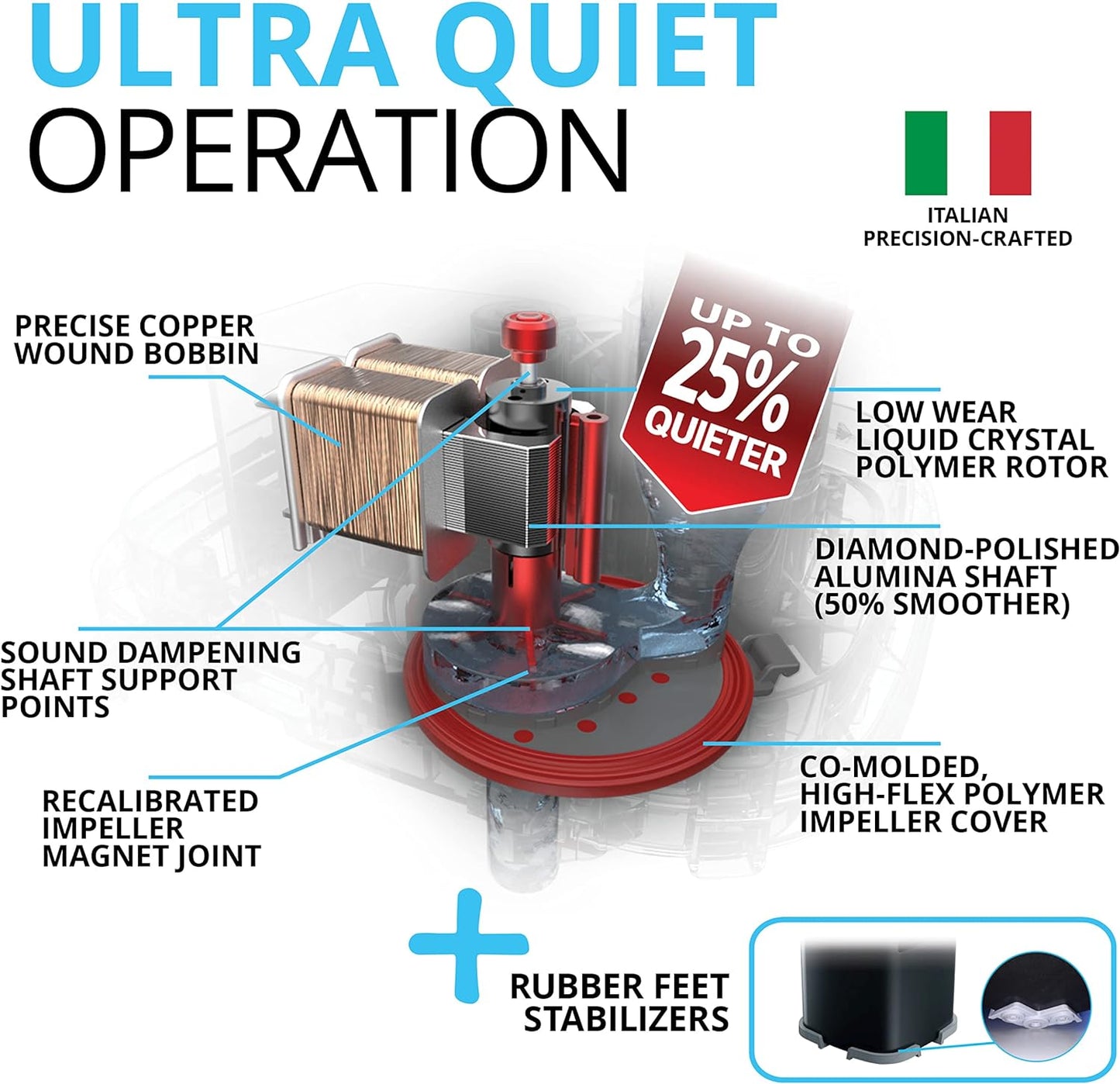 407 Perfomance Canister Filter - for Aquariums Up to 100 Gallons - Aquarium Canister Filter