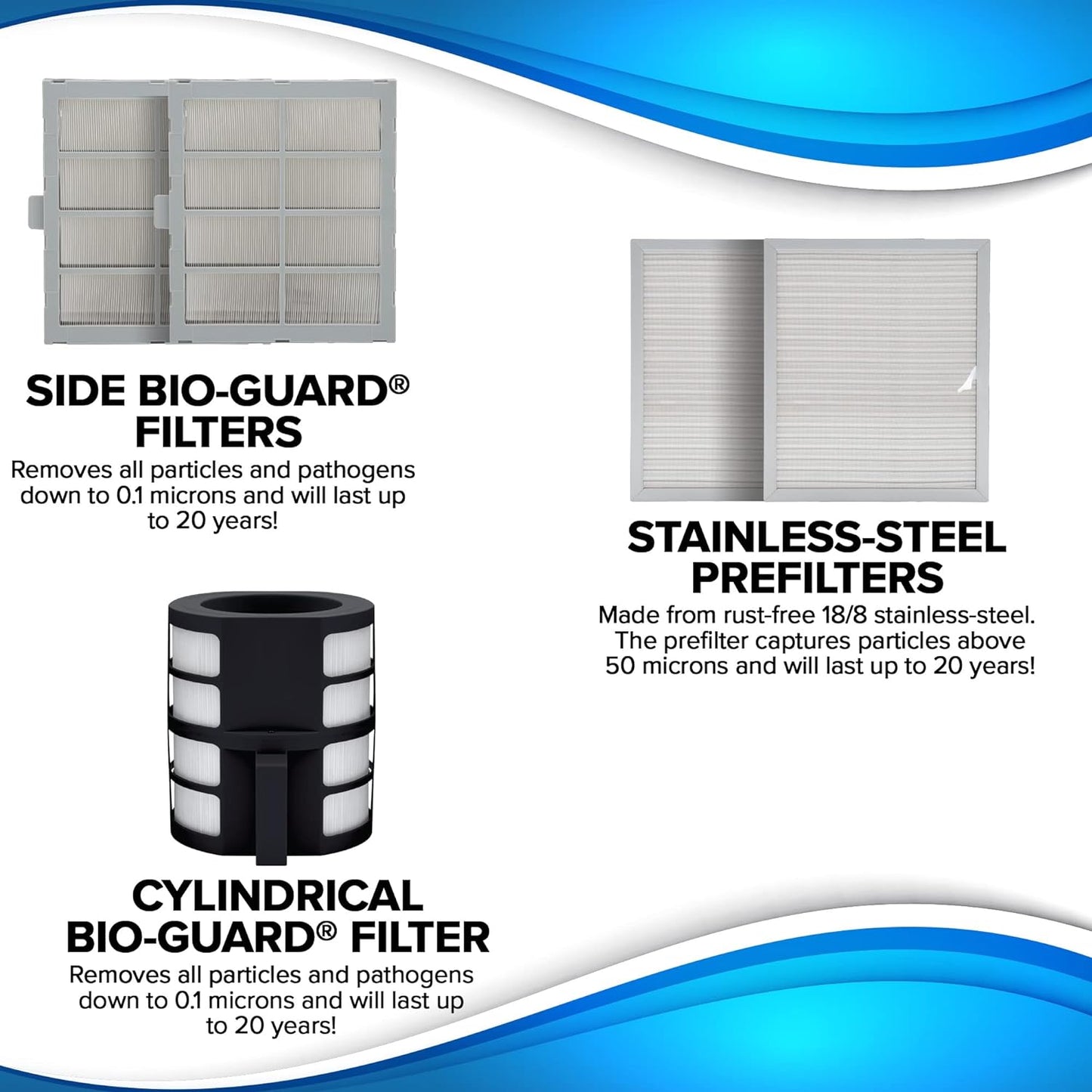 Smart Air Purifiers, ZERO Waste & ZERO Filter Replacements, Covers Up to 2002 Sq.Ft. for Home Large Room Bedroom, 30°, 60°, 90° Vents, 6 Fan Speeds, Sleep Mode, Timer, white