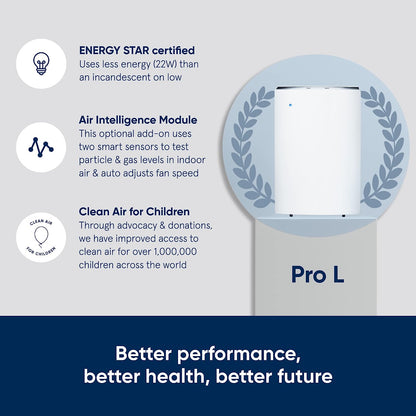 BLUEAIR Pro Air Purifier for Allergies Mold Smoke Dust Removal in XL Office Spaces and Lobbies, Pro XL, White