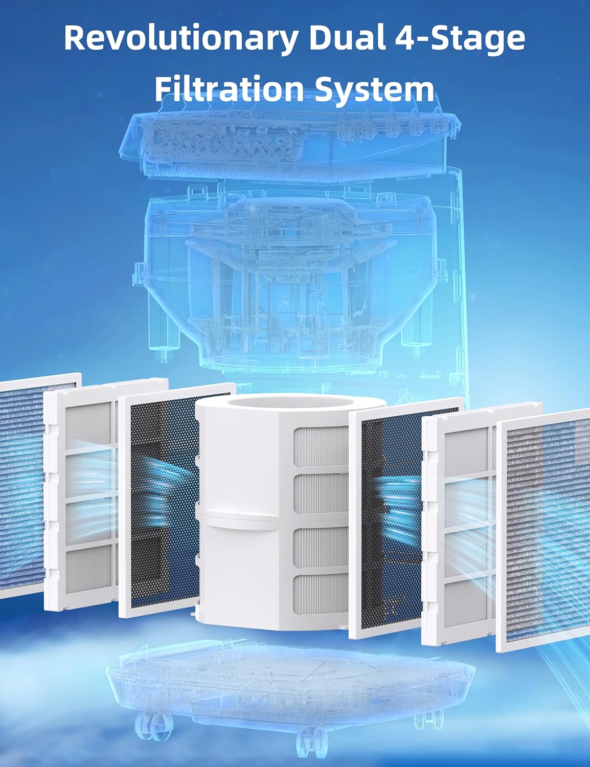 Smart Air Purifiers, ZERO Waste & ZERO Filter Replacements, Covers Up to 2002 Sq.Ft. for Home Large Room Bedroom, 30°, 60°, 90° Vents, 6 Fan Speeds, Sleep Mode, Timer, white