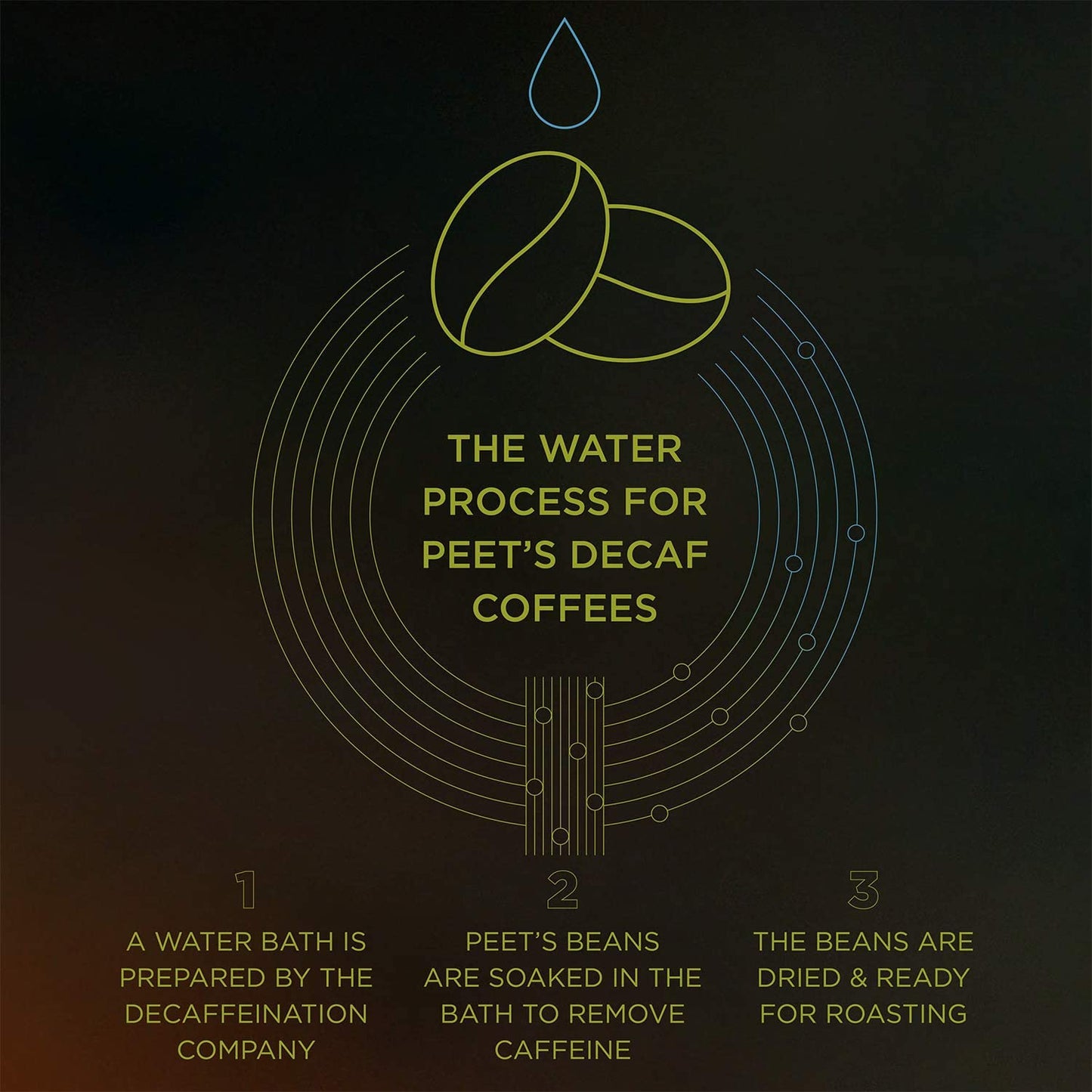 Peet's Coffee Dark Roast Decaffeinated Coffee Decaf House Blend 88 Count (4 Boxes of 22 K-Cup Pods)