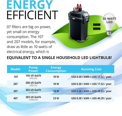 407 Perfomance Canister Filter - for Aquariums Up to 100 Gallons - Aquarium Canister Filter